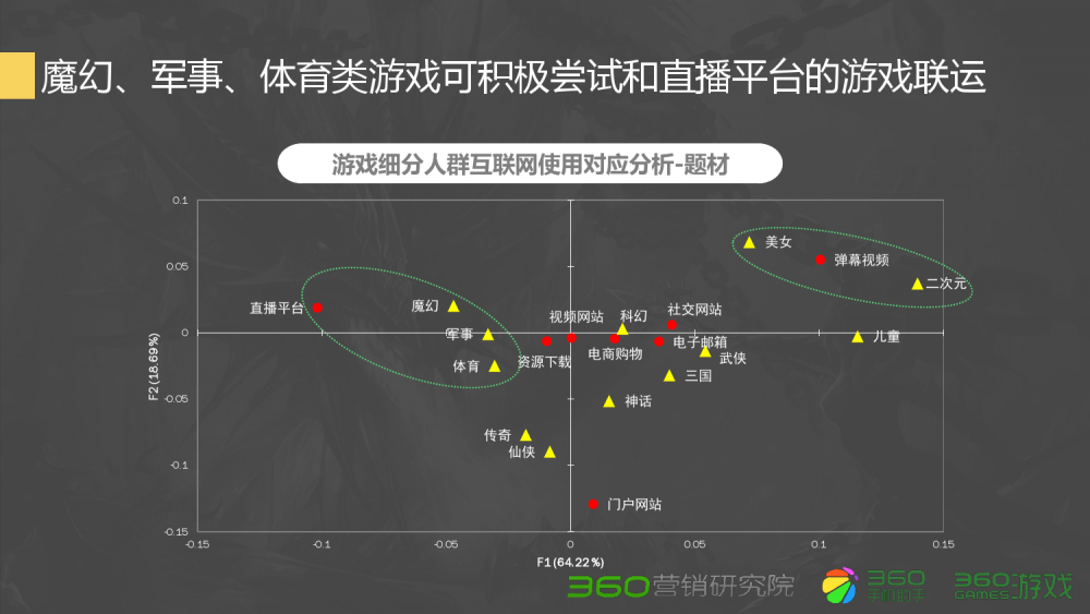 梦幻西游很久没上号了